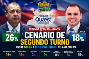 Segunda pesquisa aponta cenário de segundo turno entre Omar e Roberto Cidade no Amazonas