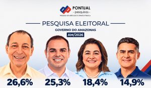 A matemática da eleição: Pesquisa crava Omar e Cidade no segundo turno
