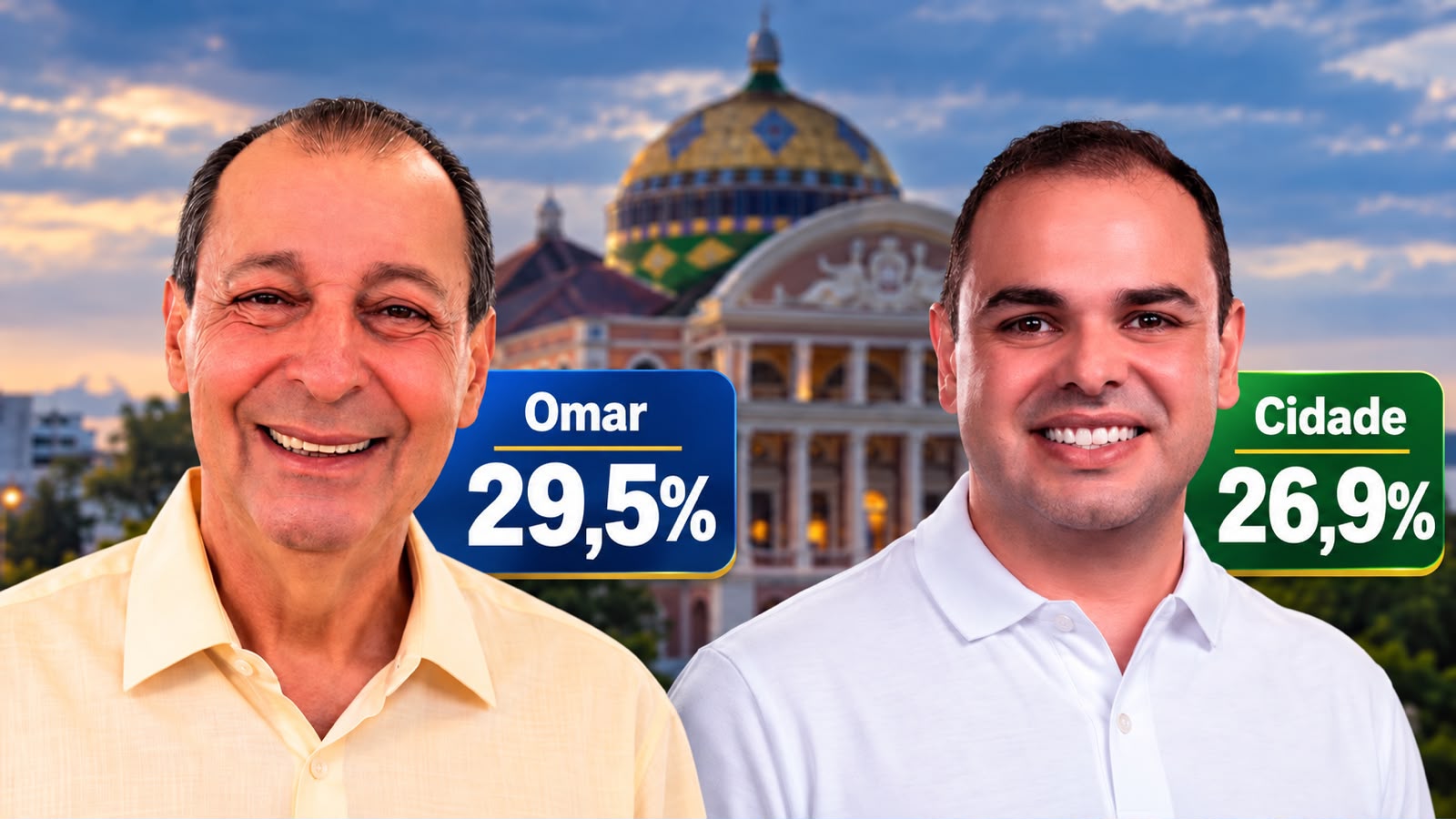 A quatro dias das urnas, Pontual mostra Omar com 29,5% e Cidade com 26,9%