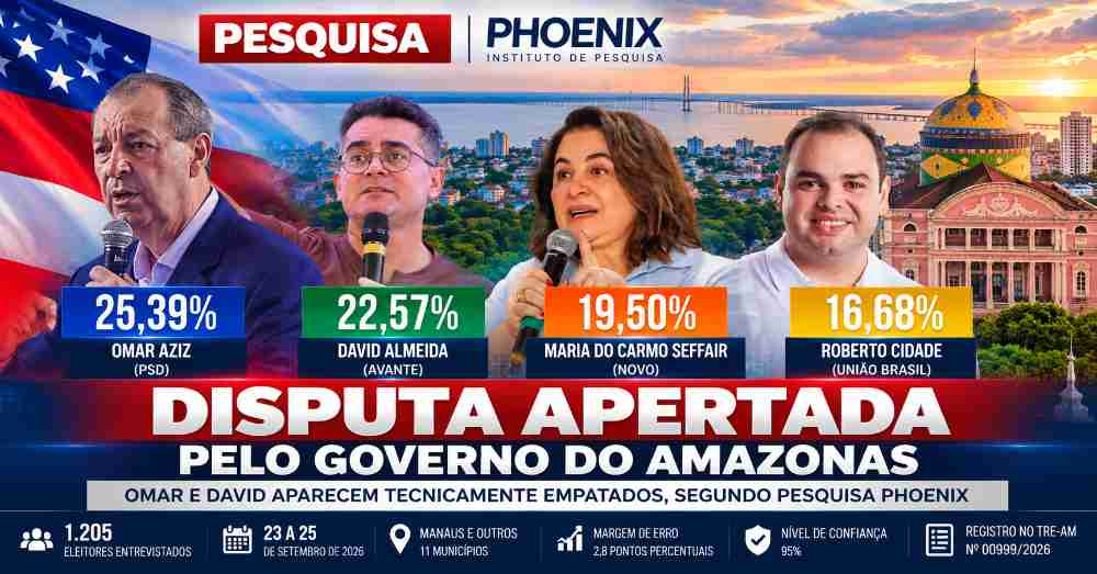 Pesquisa Phoenix aponta cenário apertado na disputa pelo Governo do Amazonas
